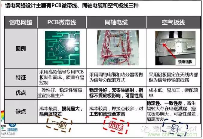最好的天線基礎(chǔ)知識！超實(shí)用 隨時(shí)查詢