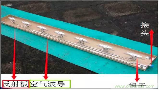 最好的天線基礎(chǔ)知識！超實(shí)用 隨時(shí)查詢