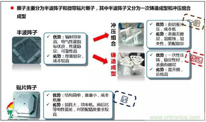 最好的天線基礎(chǔ)知識！超實(shí)用 隨時(shí)查詢