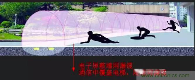 最好的天線基礎(chǔ)知識！超實(shí)用 隨時(shí)查詢
