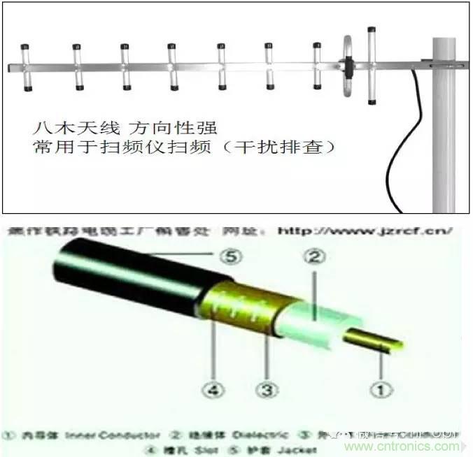 最好的天線基礎(chǔ)知識！超實(shí)用 隨時(shí)查詢