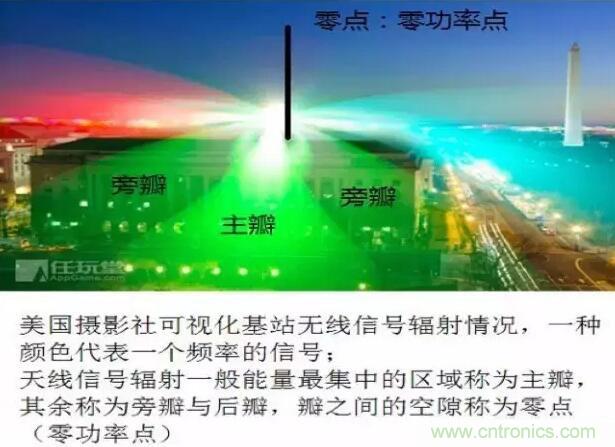 最好的天線基礎(chǔ)知識！超實(shí)用 隨時(shí)查詢