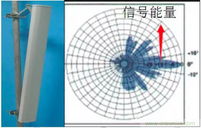 最好的天線基礎(chǔ)知識！超實(shí)用 隨時(shí)查詢