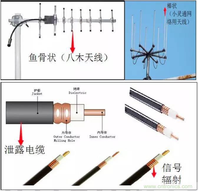 最好的天線基礎(chǔ)知識！超實(shí)用 隨時(shí)查詢