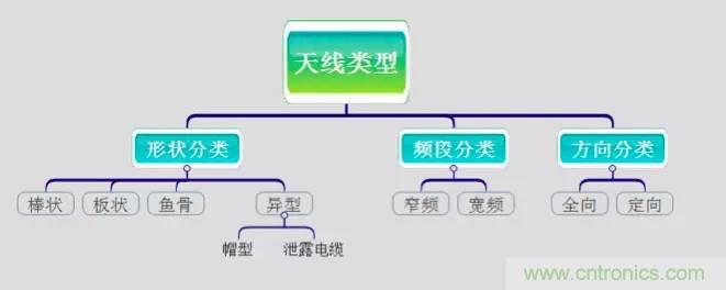 最好的天線基礎(chǔ)知識！超實(shí)用 隨時(shí)查詢