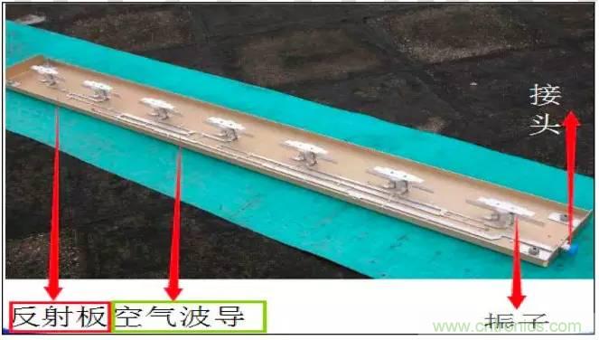 最好的天線基礎(chǔ)知識！超實(shí)用 隨時(shí)查詢