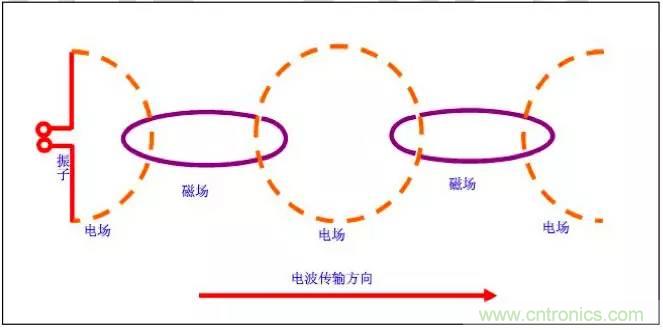 最好的天線基礎(chǔ)知識！超實(shí)用 隨時(shí)查詢