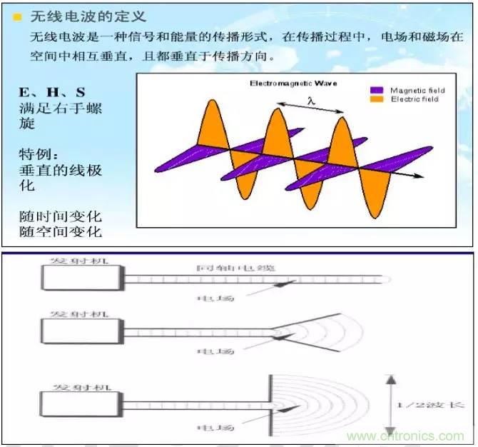 最好的天線基礎(chǔ)知識！超實(shí)用 隨時(shí)查詢