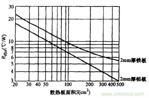 【干貨】非常經(jīng)典的22個開關(guān)電源設(shè)計問題！