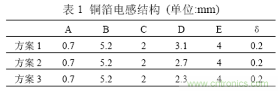 一次弄懂：集膚效應(yīng)、鄰近效應(yīng)、邊緣效應(yīng)、渦流損耗