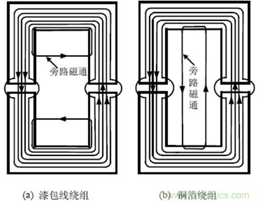 一次弄懂：集膚效應(yīng)、鄰近效應(yīng)、邊緣效應(yīng)、渦流損耗