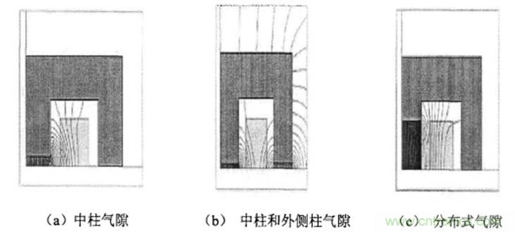 一次弄懂：集膚效應(yīng)、鄰近效應(yīng)、邊緣效應(yīng)、渦流損耗