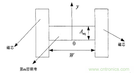 一次弄懂：集膚效應(yīng)、鄰近效應(yīng)、邊緣效應(yīng)、渦流損耗