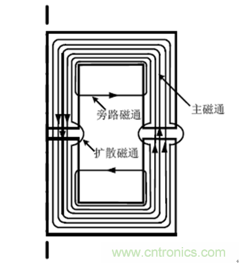 一次弄懂：集膚效應(yīng)、鄰近效應(yīng)、邊緣效應(yīng)、渦流損耗