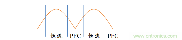 【精辟】就這樣把PF和PFC講透了?。?！