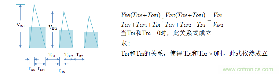 【精辟】就這樣把PF和PFC講透了?。?！