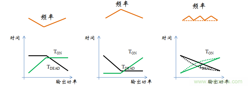 【精辟】就這樣把PF和PFC講透了?。。? width=