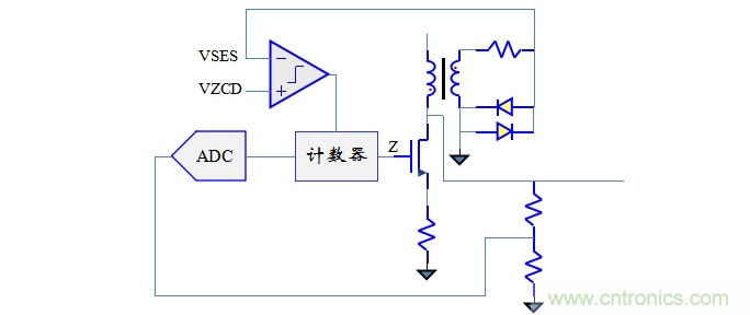 【精辟】就這樣把PF和PFC講透了?。?！