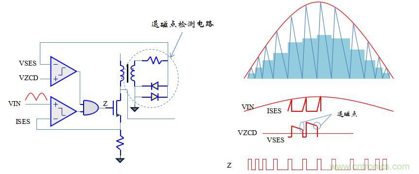 【精辟】就這樣把PF和PFC講透了?。?！