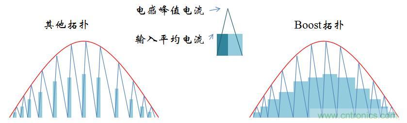 【精辟】就這樣把PF和PFC講透了?。?！
