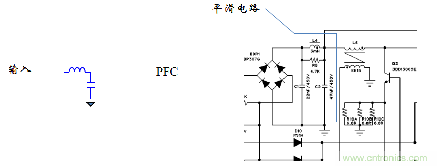 【精辟】就這樣把PF和PFC講透了?。?！