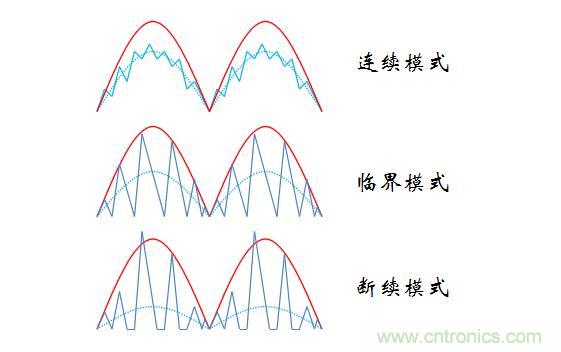 【精辟】就這樣把PF和PFC講透了?。。? width=