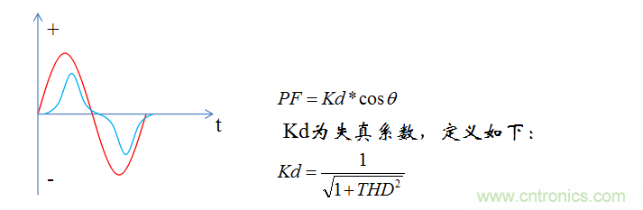 【精辟】就這樣把PF和PFC講透了！??！