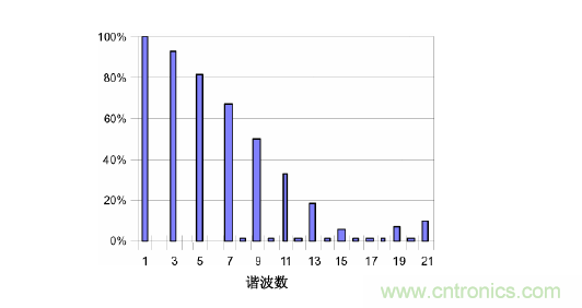 【精辟】就這樣把PF和PFC講透了?。?！