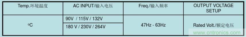 開關(guān)電源32個(gè)測(cè)試項(xiàng)：測(cè)試所需工具、測(cè)試方法、波形