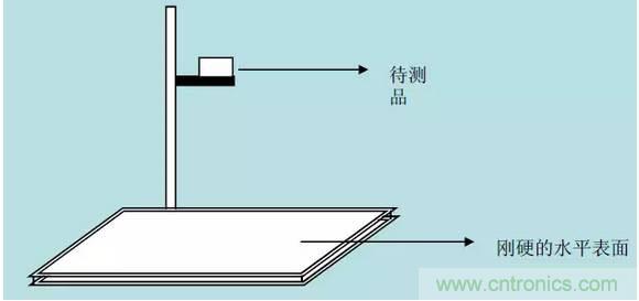 開關(guān)電源32個(gè)測(cè)試項(xiàng)：測(cè)試所需工具、測(cè)試方法、波形