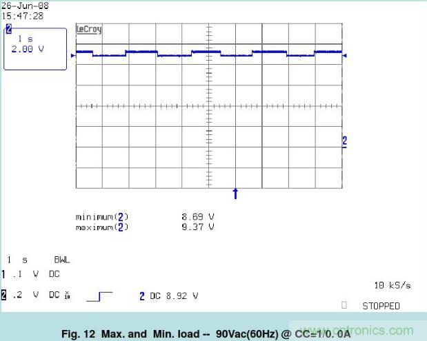 開關(guān)電源32個(gè)測(cè)試項(xiàng)：測(cè)試所需工具、測(cè)試方法、波形