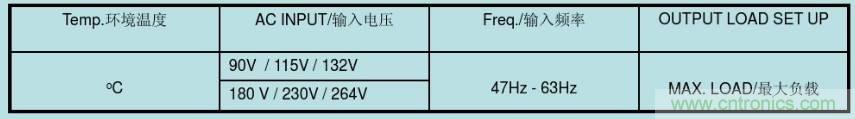 開關(guān)電源32個(gè)測(cè)試項(xiàng)：測(cè)試所需工具、測(cè)試方法、波形