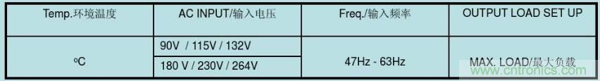 開關(guān)電源32個(gè)測(cè)試項(xiàng)：測(cè)試所需工具、測(cè)試方法、波形