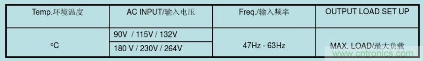 開關(guān)電源32個(gè)測(cè)試項(xiàng)：測(cè)試所需工具、測(cè)試方法、波形