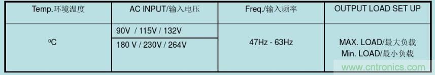 開關(guān)電源32個(gè)測(cè)試項(xiàng)：測(cè)試所需工具、測(cè)試方法、波形
