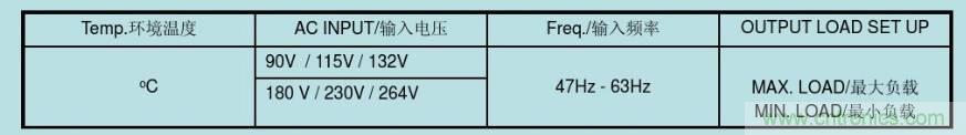 開關(guān)電源32個(gè)測(cè)試項(xiàng)：測(cè)試所需工具、測(cè)試方法、波形