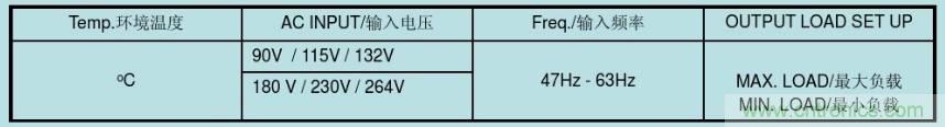 開關(guān)電源32個(gè)測(cè)試項(xiàng)：測(cè)試所需工具、測(cè)試方法、波形