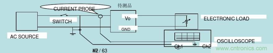 開關(guān)電源32個(gè)測(cè)試項(xiàng)：測(cè)試所需工具、測(cè)試方法、波形