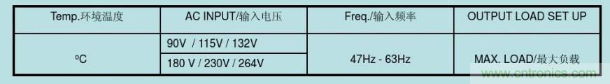 開關(guān)電源32個(gè)測(cè)試項(xiàng)：測(cè)試所需工具、測(cè)試方法、波形