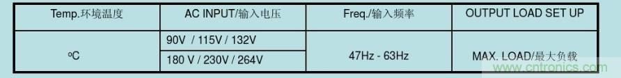 開關(guān)電源32個(gè)測(cè)試項(xiàng)：測(cè)試所需工具、測(cè)試方法、波形