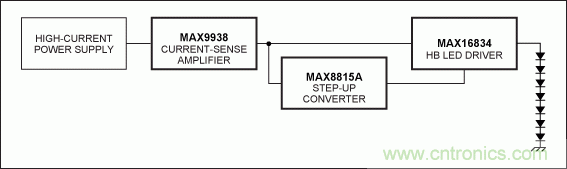 Li+電池供電、低壓高亮度(HB) LED解決方案
