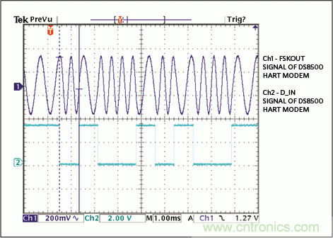滿足工業(yè)需求的高性能、高精度、4–20mA電流環(huán)變送器