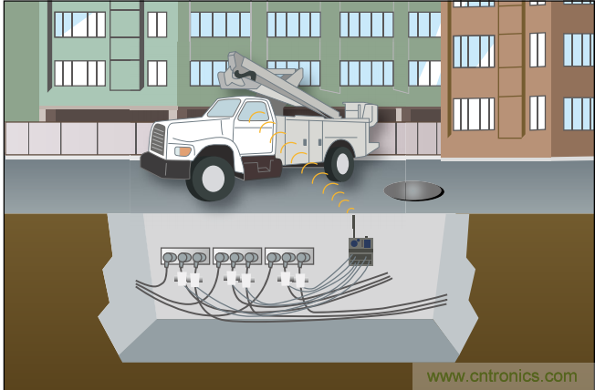 下一代線路傳感器： 采集電能、互聯(lián)、減少維護工作量