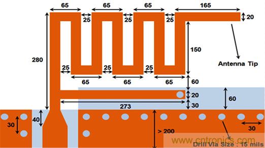 兼容4.1、4.2和5的低功耗藍(lán)牙SoC和工具可應(yīng)對IoT挑戰(zhàn)2