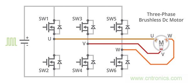 什么是 BLDC 電機(jī)換向的最有效方法？