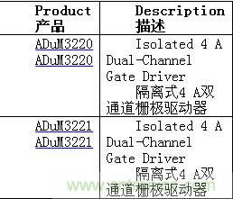 http://m.yhcgroup.com/gptech-art/80032631