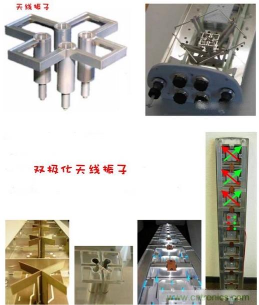 從增益到輻射參數，剖析5G時代基站天線將發(fā)生哪些變化
