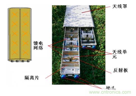 從增益到輻射參數，剖析5G時代基站天線將發(fā)生哪些變化