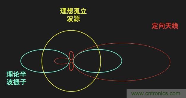 從增益到輻射參數，剖析5G時代基站天線將發(fā)生哪些變化