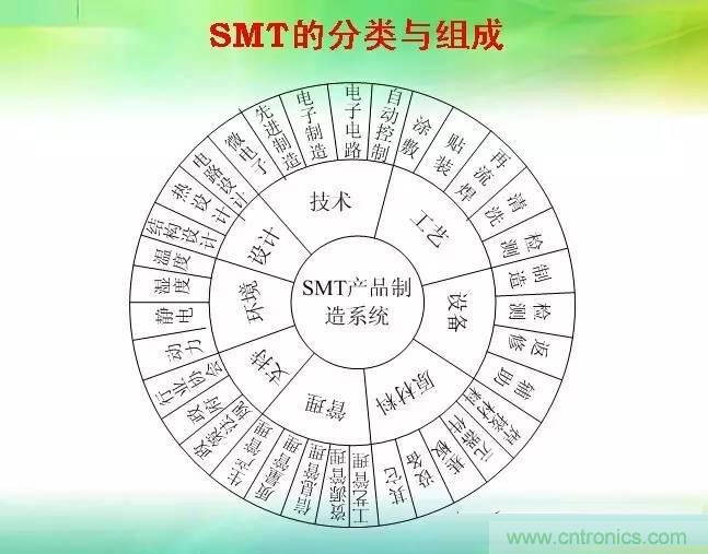 SMT無塵貼片車間生產(chǎn)環(huán)境要求與SMT制程管理規(guī)定實(shí)用手冊??！